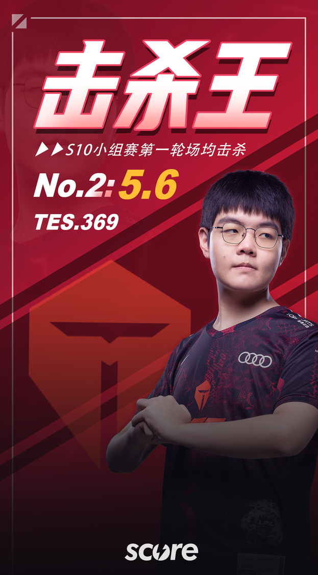 关于DK横扫DRX2，Knight2制霸全场的信息