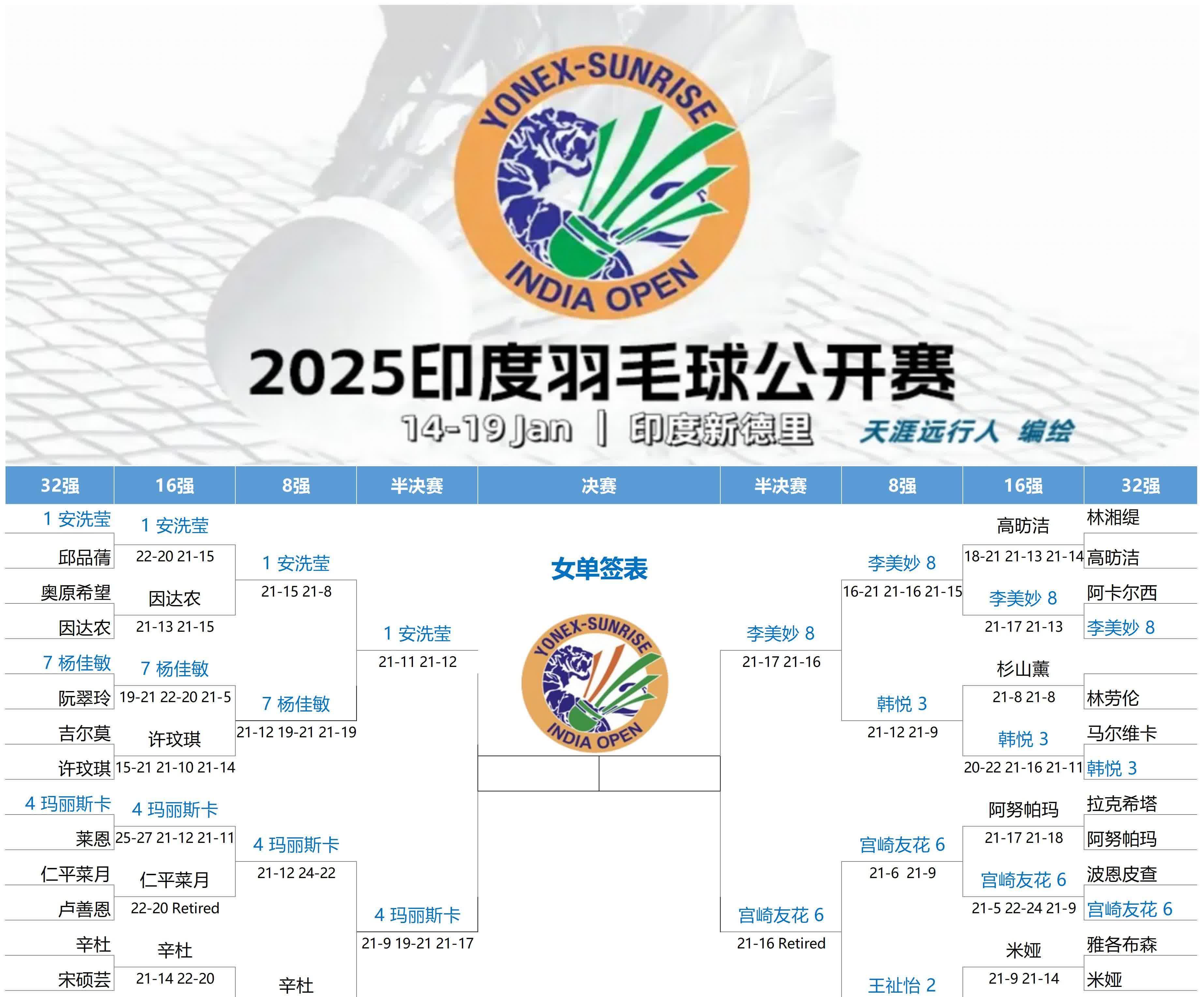 关于印度羽毛球队完胜中国羽毛球队，戴资颖三分雨点燃全场的信息