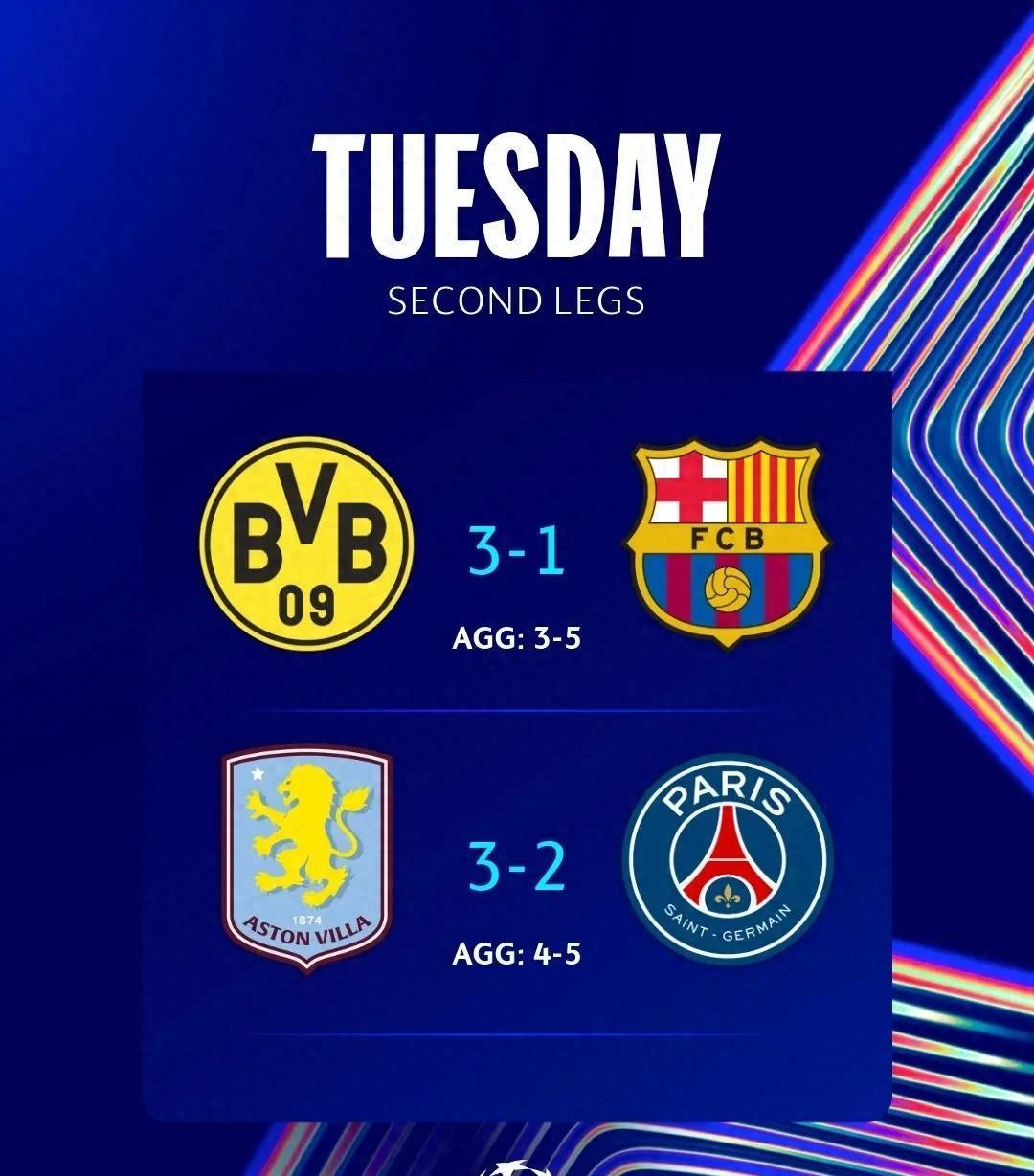 欧冠前四揭晓，争冠形势越发激烈的简单介绍