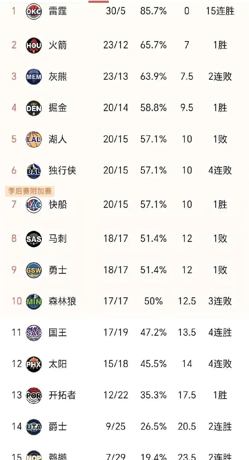 东部球队击败西部对手领先一筹的简单介绍